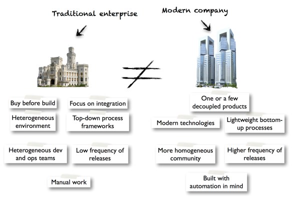 TraditionalVsModernCompany
